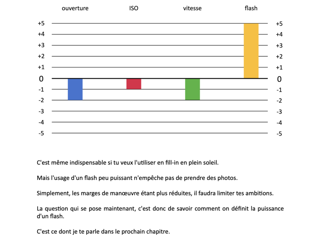 page du PDF de la formation sur le flash de reportage